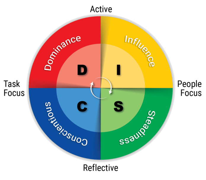 DISCcircle-696x610
